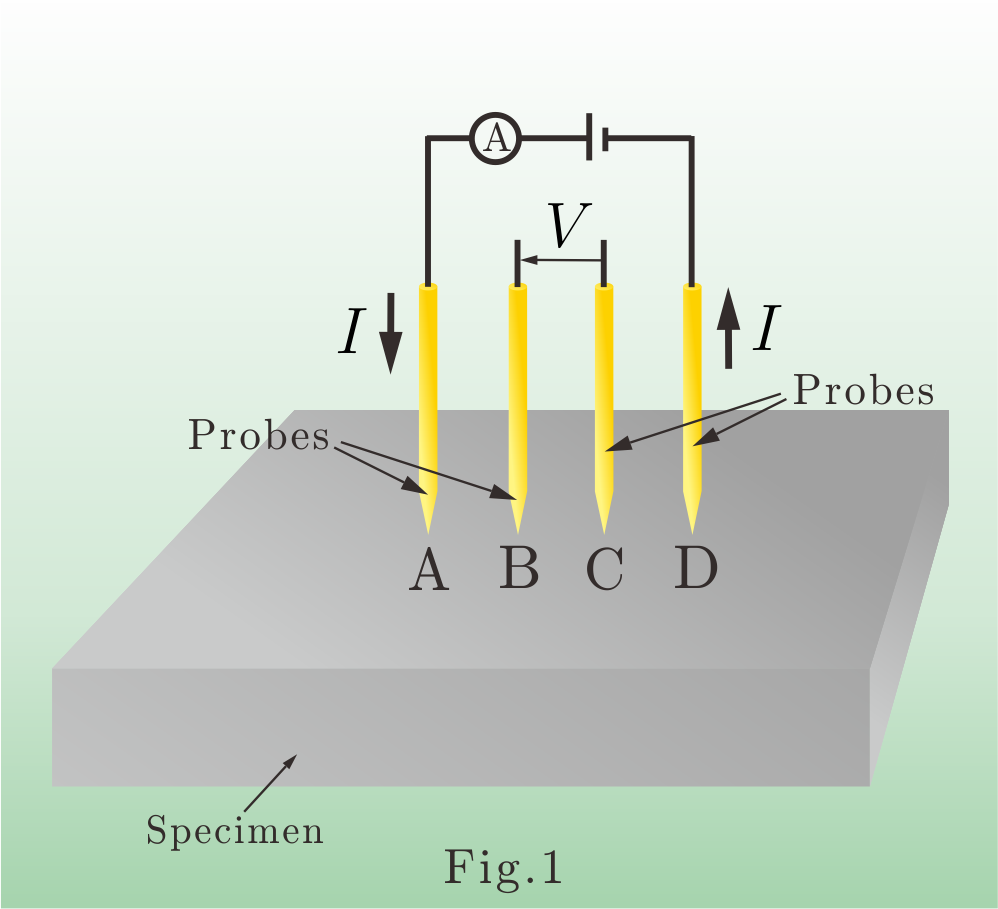 Schematic diagram of the four-point probe technique
