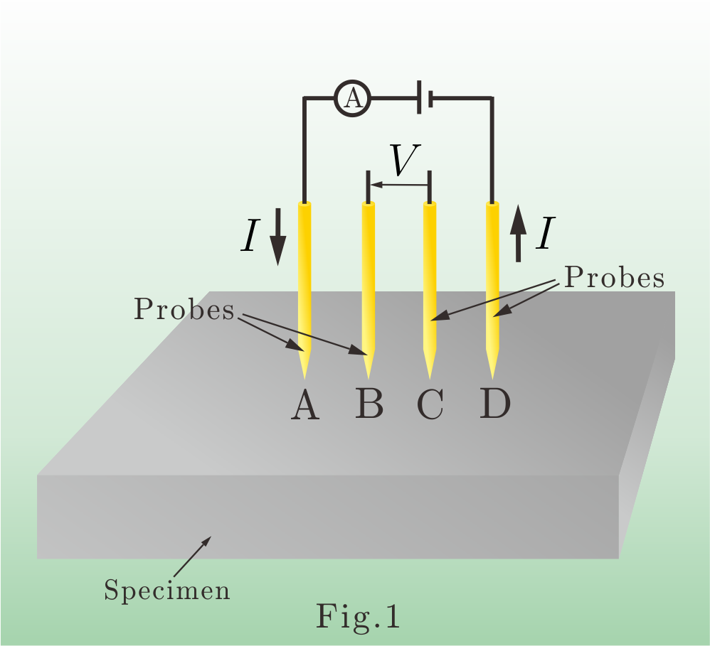 Fourpoint probe technique