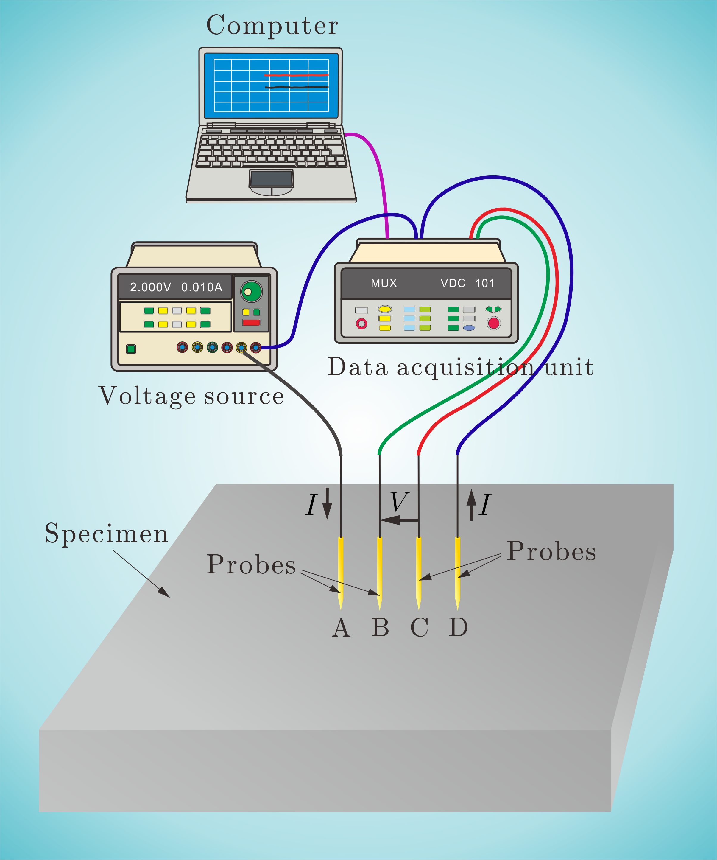 Circuit diagram for resistivity measurement