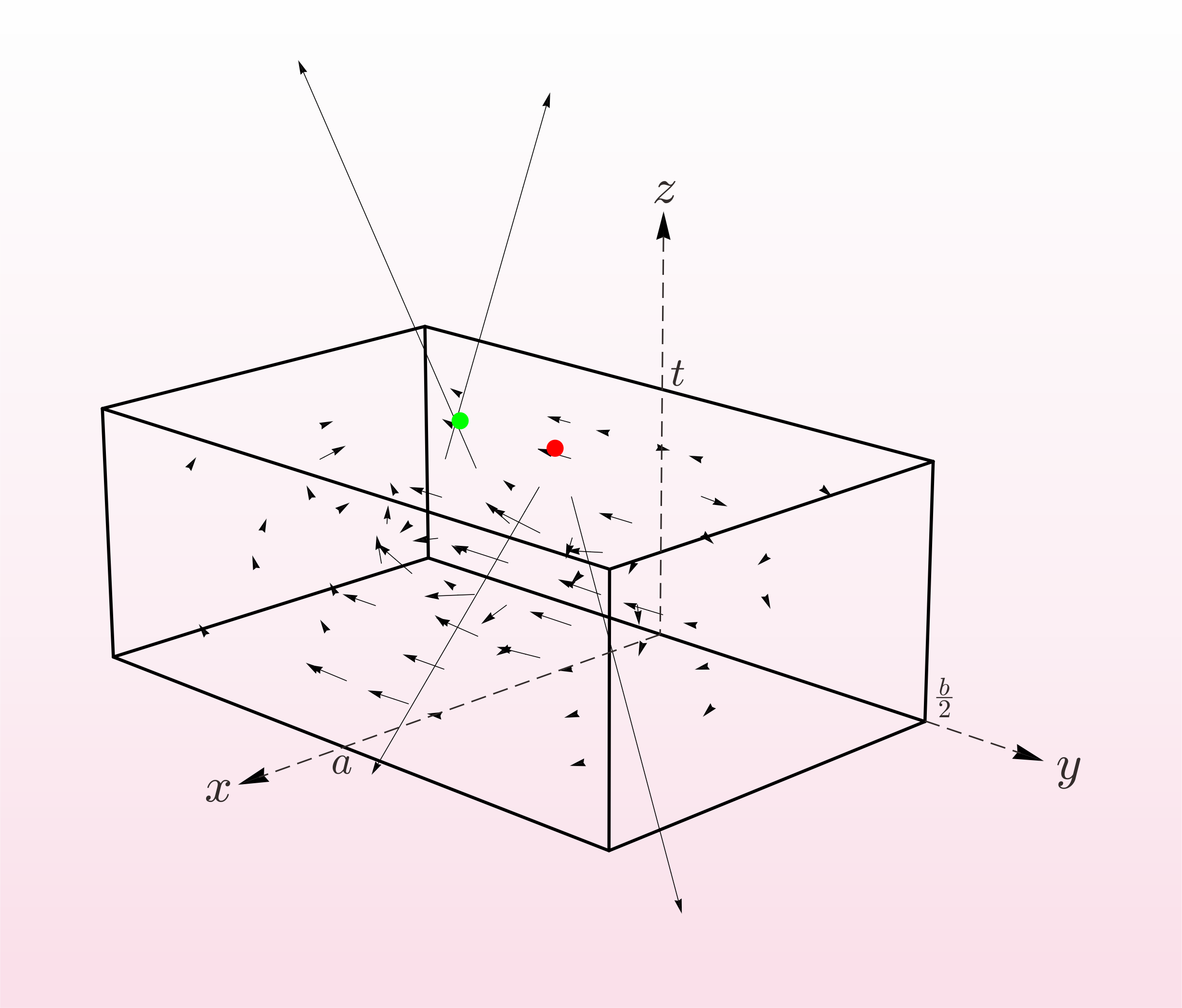 diagram of the electric field