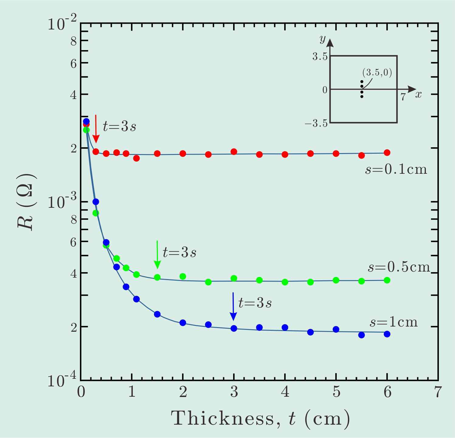 Figure of s1_s5_s10_R