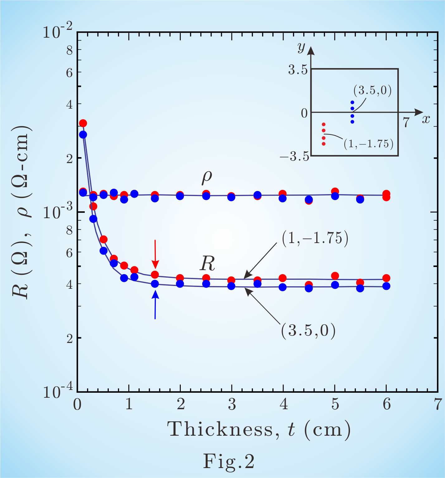 Figure of measurement points (2)(5)_R_rho_t