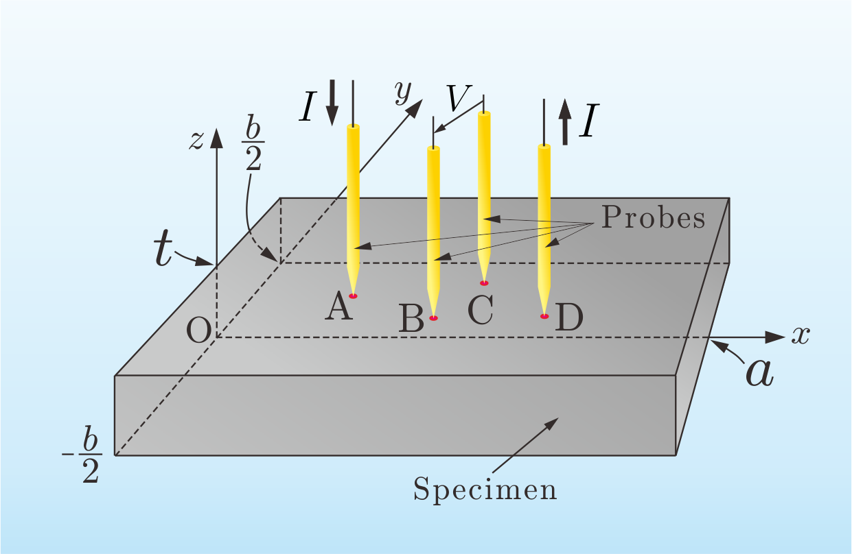 Figure with coordinates