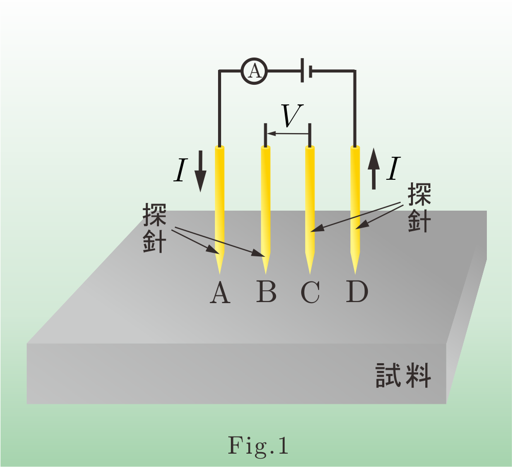 ４探針と試料