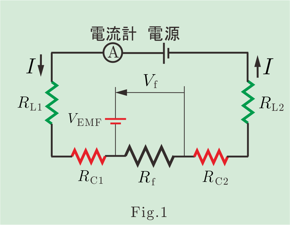 電流反転法